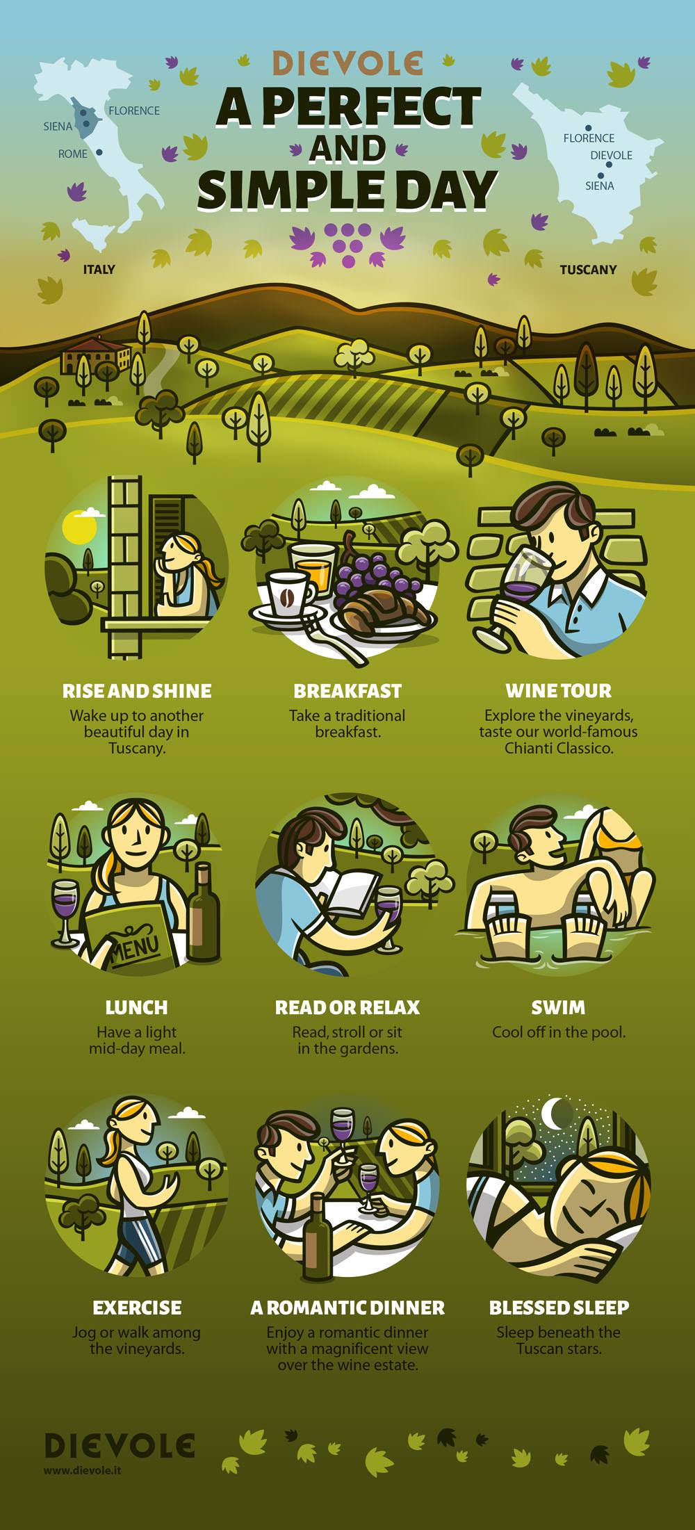 Perfect day in Tuscany - Dievole Infographic