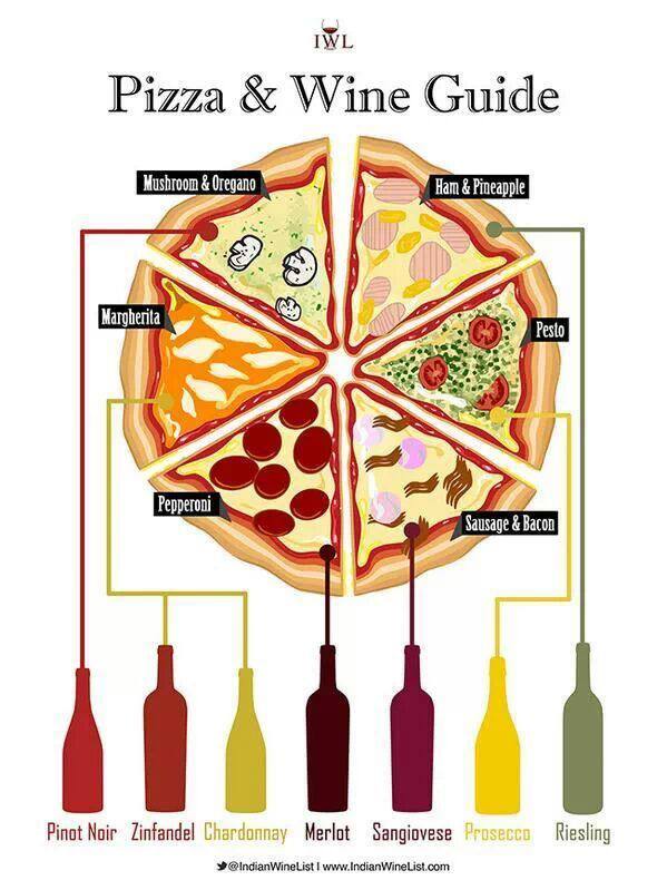 Matching Wine With Food Chart