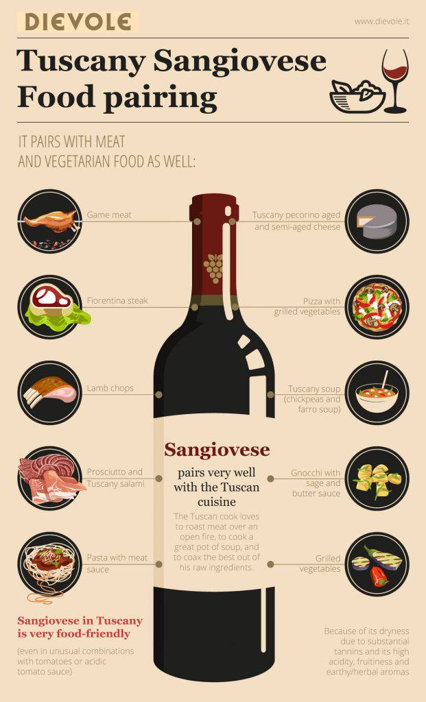 Matching Wine With Food Chart