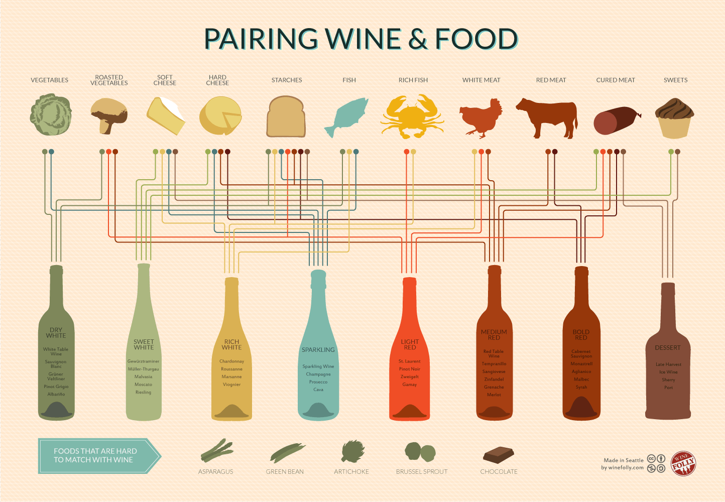 Chianti Vintage Chart