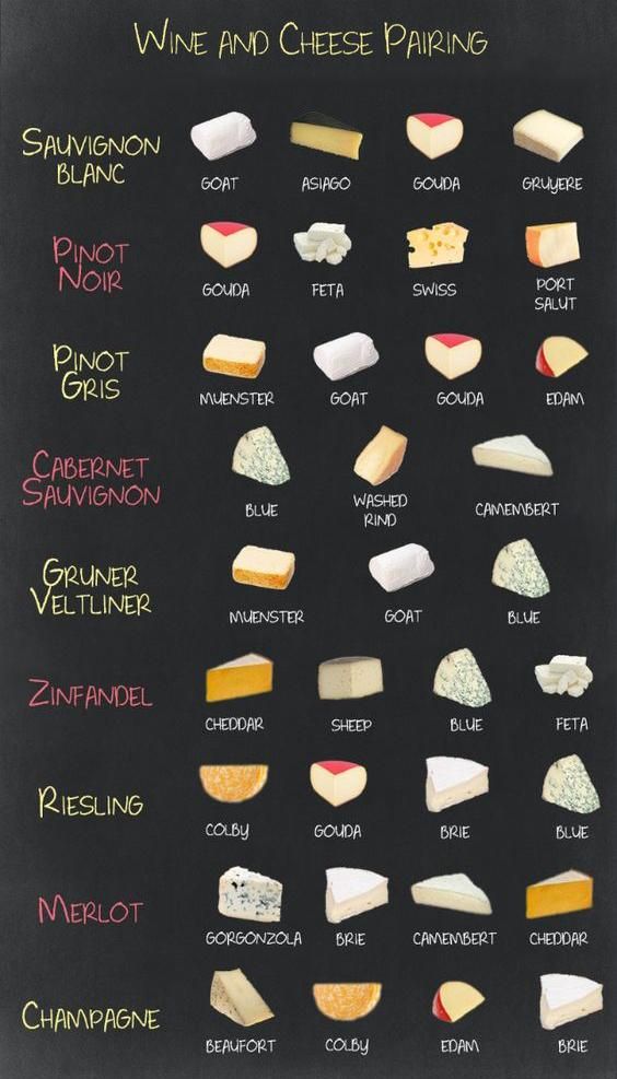 Cheese Pairings With Wine Chart