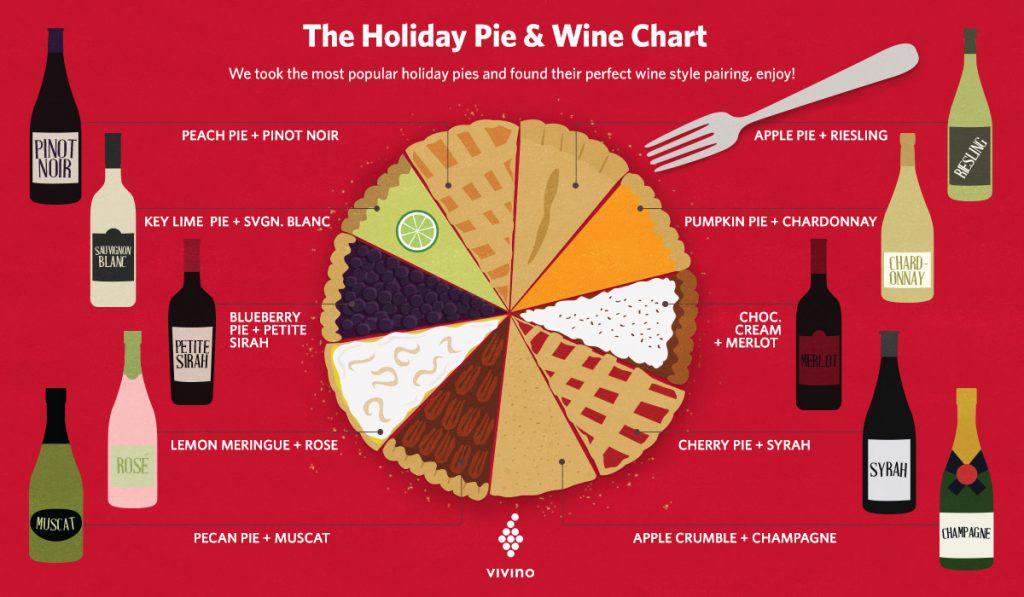 Matching Wine With Food Chart
